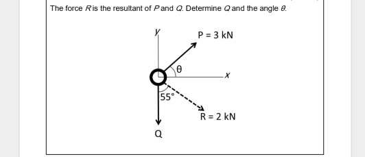 The force Ris the resultant of Pand Q. Determine Qand the angle e.
P = 3 kN
55
R = 2 kN
