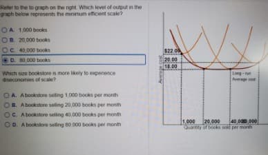 Refer to the to graph on the right. Which level of output in the
graph below represents the minimum efficient scale?
OA 1,000 books
B. 20,000 books
C. 40,000 books
$22 00
D. 80,000 books
20.00
18.00
Which size bookstore is more likely to expenence
diseconomies of scale?
Long-nun
Average cost
O A. Abookstore selling 1.000 books per month
B. A bookstore seling 20,000 books per month
C. Abockstore selling 40,000 books per month
40,00.000
OD. A bookstore seling 80 000 books per month
1,000 20,000
Quantry of books sold per month
