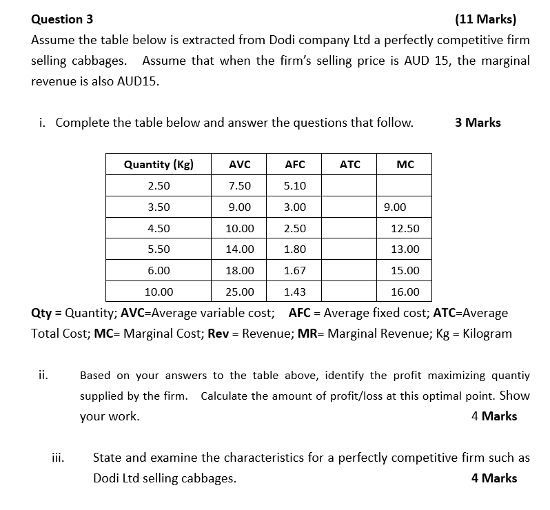 Question 3
(11 Marks)
Assume the table below is extracted from Dodi company Ltd a perfectly competitive firm
selling cabbages. Assume that when the firm's selling price is AUD 15, the marginal
revenue is also AUD15.
i. Complete the table below and answer the questions that follow.
З Marks
Quantity (Kg)
AVC
AFC
ATC
MC
2.50
7.50
5.10
3.50
9.00
3.00
9.00
4.50
10.00
2.50
12.50
5.50
14.00
1.80
13.00
6.00
18.00
1.67
15.00
10.00
25.00
1.43
16.00
Qty = Quantity; AVC=Average variable cost; AFC = Average fixed cost; ATC=Average
Total Cost; MC= Marginal Cost; Rev = Revenue; MR= Marginal Revenue; Kg = Kilogram
ii.
Based on your answers to the table above, identify the profit maximizing quantiy
supplied by the firm. Calculate the amount of profit/loss at this optimal point. Show
your work.
4 Marks
iii.
State and examine the characteristics for a perfectly competitive firm such as
Dodi Ltd selling cabbages.
4 Marks
