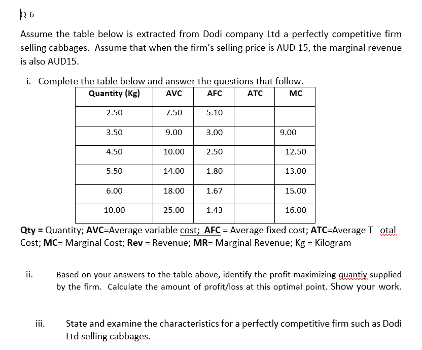 Assume the table below is extracted from Dodi company Ltd a perfectly competitive firm
selling cabbages. Assume that when the firm's selling price is AUD 15, the marginal revenue
is also AUD15.
i. Complete the table below and answer the questions that follow.
Quantity (Kg)
AVC
AFC
ATC
MC
2.50
7.50
5.10
3.50
9.00
3.00
9.00
4.50
10.00
2.50
12.50
5.50
14.00
1.80
13.00
6.00
18.00
1.67
15.00
10.00
25.00
1.43
16.00
Qty = Quantity; AVC=Average variable cost; AFC = Average fixed cost; ATC=Average T otal
Cost; MC= Marginal Cost; Rev = Revenue; MR= Marginal Revenue; Kg = Kilogram
ii.
Based on your answers to the table above, identify the profit maximizing guantiy supplied
by the firm. Calculate the amount of profit/loss at this optimal point. Show your work.
iii.
State and examine the characteristics for a perfectly competitive firm such as Dodi
Ltd selling cabbages.
