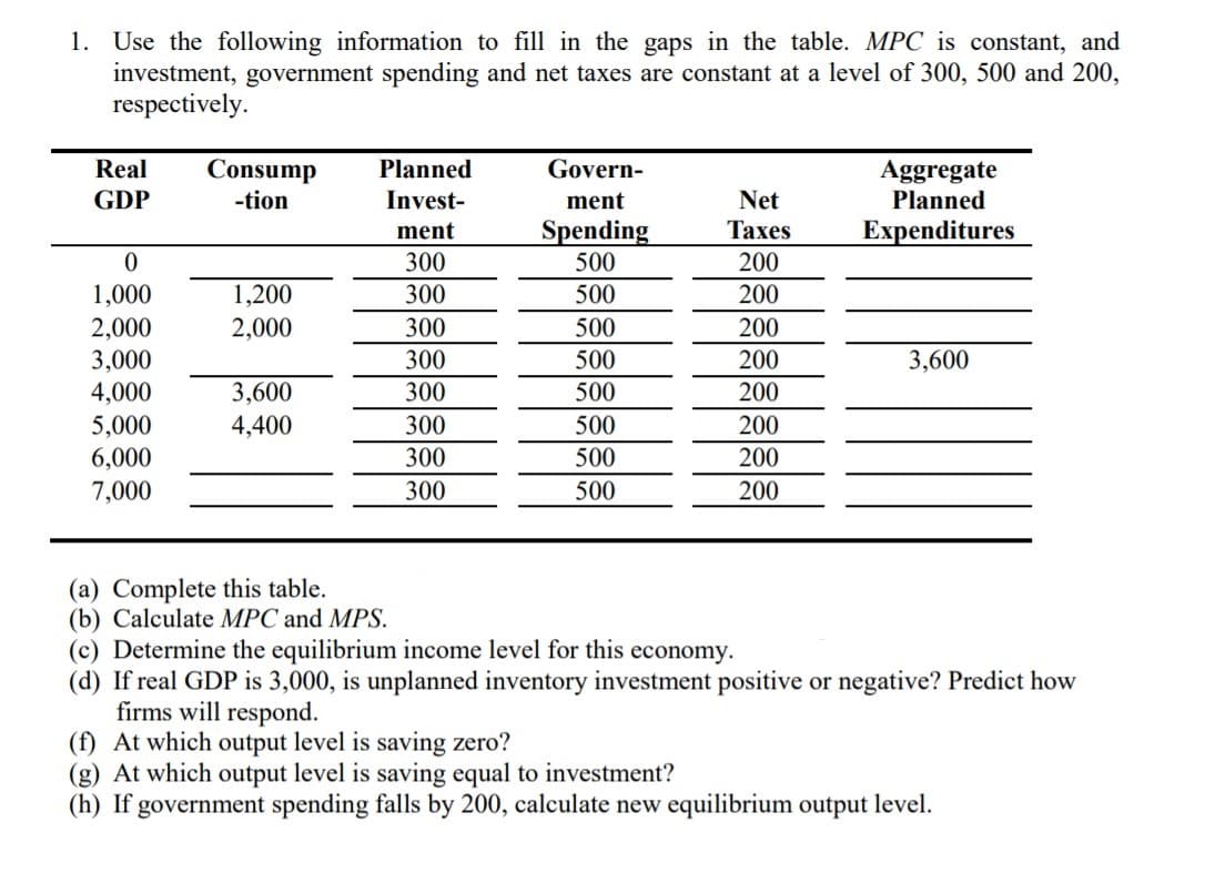 1. Use the following information to fill in the gaps in the table. MPC is constant, and
investment, government spending and net taxes are constant at a level of 300, 500 and 200,
respectively.
Real
Consump
Planned
Govern-
Aggregate
Planned
GDP
-tion
Invest-
ment
Net
Spending
500
ment
Тахes
Expenditures
300
200
500
1,000
2,000
3,000
4,000
5,000
6,000
7,000
1,200
2,000
300
200
300
500
200
300
500
200
3,600
3,600
300
500
200
4,400
300
500
200
300
500
200
300
500
200
(a) Complete this table.
(b) Calculate MPC and MPS.
(c) Determine the equilibrium income level for this economy.
(d) If real GDP is 3,000, is unplanned inventory investment positive or negative? Predict how
firms will respond.
(f) At which output level is saving zero?
(g) At which output level is saving equal to investment?
(h) If government spending falls by 200, calculate new equilibrium output level.
