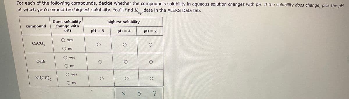For each of the following compounds, decide whether the compound's solubility in aqueous solution changes with pH. If the solubility does change, pick the pH
at which you'd expect the highest solubility. You'lIl find K, data in the ALEKS Data tab.
sp
Does solubility
change with
pH?
highest solubility
compound
pH = 5
pH = 4
pH = 2
O yes
CaCO,
O no
O yes
CuBr
O no
O yes
Ni(OH),
O no
