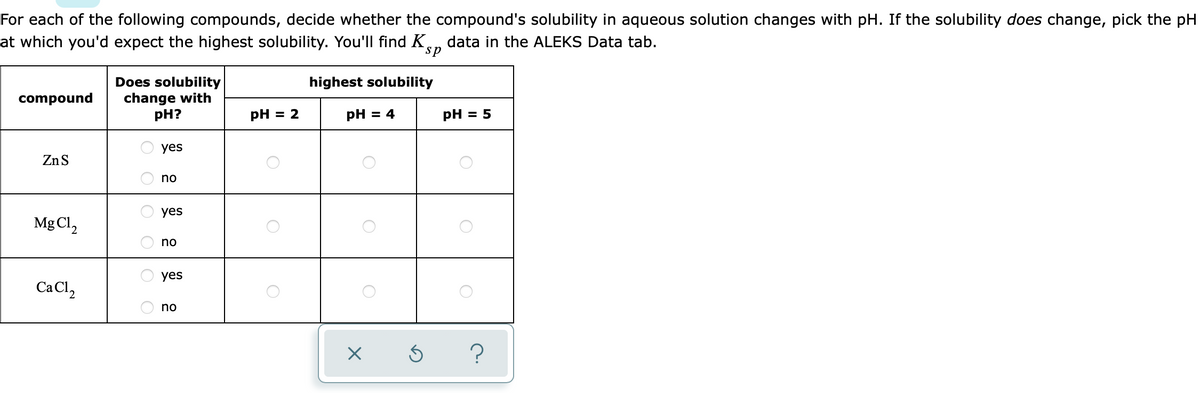 For each of the following compounds, decide whether the compound's solubility in aqueous solution changes with pH. If the solubility does change, pick the pH
at which you'd expect the highest solubility. You'll find Ke, data in the ALEKS Data tab.
sp.
Does solubility
change with
pH?
highest solubility
compound
pH = 2
pH = 4
pH = 5
yes
ZnS
no
yes
Mg Cl2
no
yes
CaCl,
no
O O
O OO O

