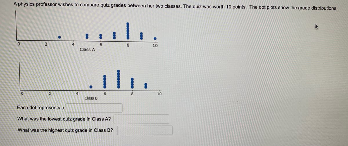 A physics professor wishes to compare quiz grades between her two classes. The quiz was worth 10 points. The dot plots show the grade distributions.
2.
4.
8
10
Class A
2
4
10
Class B
Each dot represents a
What was the lowest quiz grade in Class A?
What was the highest quiz grade in Class B?
