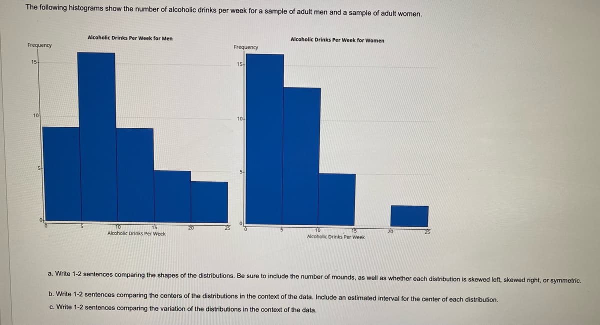 The following histograms show the number of alcoholic drinks per week for a sample of adult men and a sample of adult women.
Alcoholic Drinks Per Week for Men
Alcoholic Drinks Per Week for Women
Frequency
Frequency
L.
15
15
10-
10-
10
Alcoholic Drinks Per Week
15
Alcoholic Drinks Per Week
a. Write 1-2 sentences comparing the shapes of the distributions. Be sure to include the number of mounds, as well as whether each distribution is skewed left, skewed right, or symmetric.
b. Write 1-2 sentences comparing the centers of the distributions in the context of the data. Include an estimated interval for the center of each distribution.
c. Write 1-2 sentences comparing the variation of the distributions in the context of the data.
