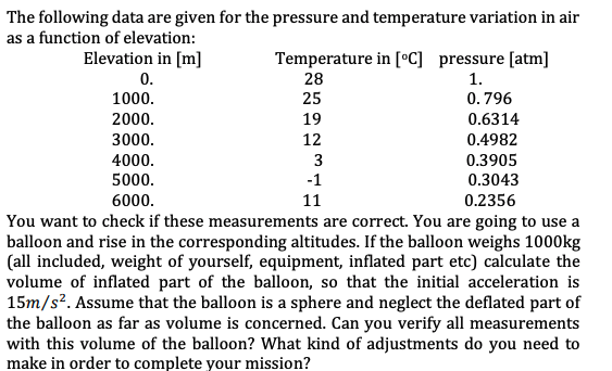 The following data are given for the pressure and temperature variation in air
as a function of elevation:
Elevation in [m]
0.
Temperature in [°C]_pressure [atm]
28
1.
1000.
25
0.796
2000.
19
0.6314
3000.
12
0.4982
4000.
3
0.3905
5000.
-1
0.3043
6000.
11
0.2356
You want to check if these measurements are correct. You are going to use a
balloon and rise in the corresponding altitudes. If the balloon weighs 1000kg
(all included, weight of yourself, equipment, inflated part etc) calculate the
volume of inflated part of the balloon, so that the initial acceleration is
15m/s?. Assume that the balloon is a sphere and neglect the deflated part of
the balloon as far as volume is concerned. Can you verify all measurements
with this volume of the balloon? What kind of adjustments do you need to
make in order to complete your mission?

