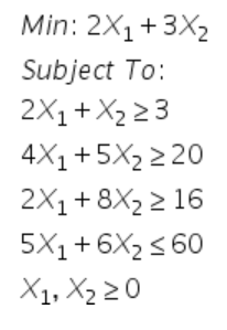 Min: 2X₁ + 3X₂
Subject To:
2X₁ + X₂ ≥ 3
4X₁ +5X₂ ≥20
2X₁ +8X₂ ≥ 16
5X₁ + 6X₂ ≤ 60
X1, X₂ ≥0