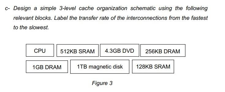 c- Design a simple 3-level cache organization schematic using the following
relevant blocks. Label the transfer rate of the interconnections from the fastest
to the slowest.
CPU
512KB SRAM
4.3GB DVD
256KB DRAM
1GB DRAM
1TB magnetic disk
128KB SRAM
Figure 3
