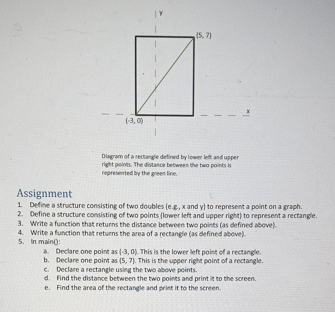 (-3,0)
1.
2.
(5, 7)
Diagram of a rectangle defined by lower left and upper
right points. The distance between the two points is
represented by the green line.
X
Assignment
Define a structure consisting of two doubles (e.g., x and y) to represent a point on a graph.
Define a structure consisting of two points (lower left and upper right) to represent a rectangle.
3. Write a function that returns the distance between two points (as defined above).
4. Write a function that returns the area of a rectangle (as defined above).
5.
In main():
a. Declare one point as (-3,0). This is the lower left point of a rectangle.
b. Declare one point as (5, 7). This is the upper right point of a rectangle.
C.
Declare a rectangle using the two above points.
d.
Find the distance between the two points and print it to the screen.
e.
Find the area of the rectangle and print it to the screen.