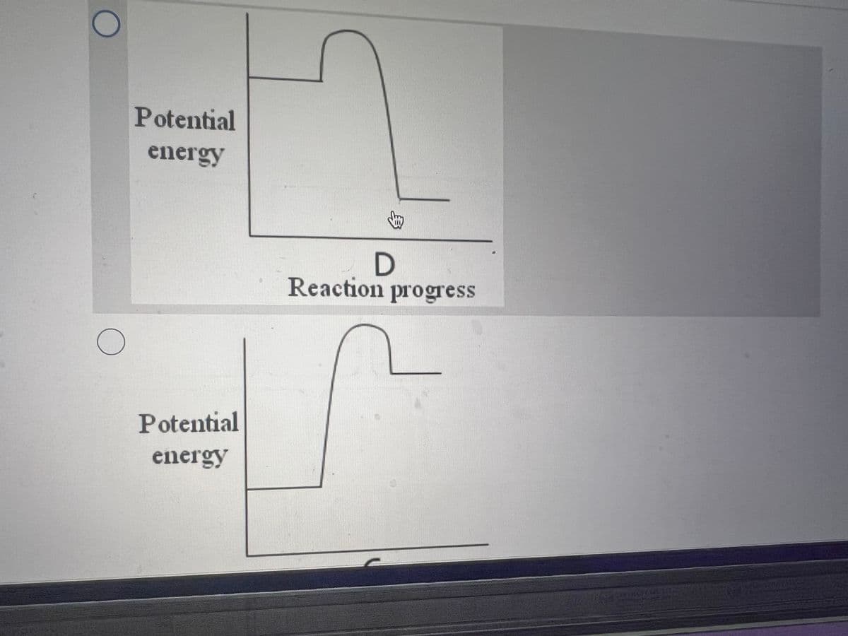 O
O
Potential
energy
Potential
energy
D
Reaction progress