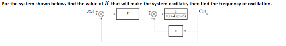 For the system shown below, find the value of K that will make the system oscillate, then find the frequency of oscillation.
R(s)
C(s)
K
s(s+4)(s+6)
