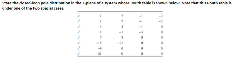 State the closed-loop pole distribution in the s-plane of a system whose Routh table is shown below. Note that this Routh table is
under one of the two special cases.
2
-1
2
-1
-2
3
4
-1
-3
8.
-15
-21
-9
-21
