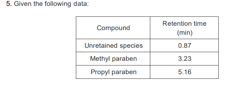 5. Given the following data:
Compound
Unretained species
Methyl paraben
Propyl paraben
Retention time
(min)
0.87
3.23
5.16