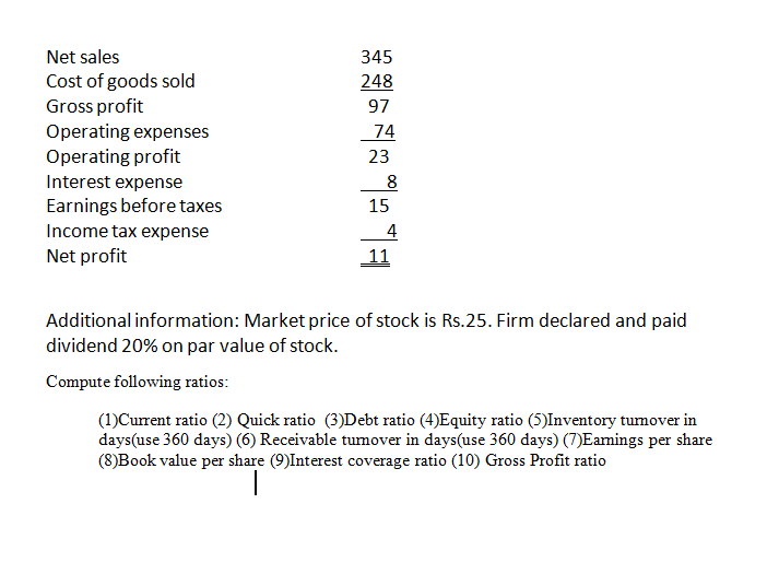 Net sales
345
Cost of goods sold
Gross profit
Operating expenses
248
97
74
Operating profit
23
Interest expense
8
Earnings before taxes
Income tax expense
Net profit
15
4
11
Additional information: Market price of stock is Rs.25. Firm declared and paid
dividend 20% on par value of stock.
Compute following ratios:
(1)Current ratio (2) Quick ratio (3)Debt ratio (4)Equity ratio (5)Inventory tumover in
days(use 360 days) (6) Receivable tumover in days(use 360 days) (7)Eamings per share
(8)Book value per share (9)Interest coverage ratio (10) Gross Profit ratio
