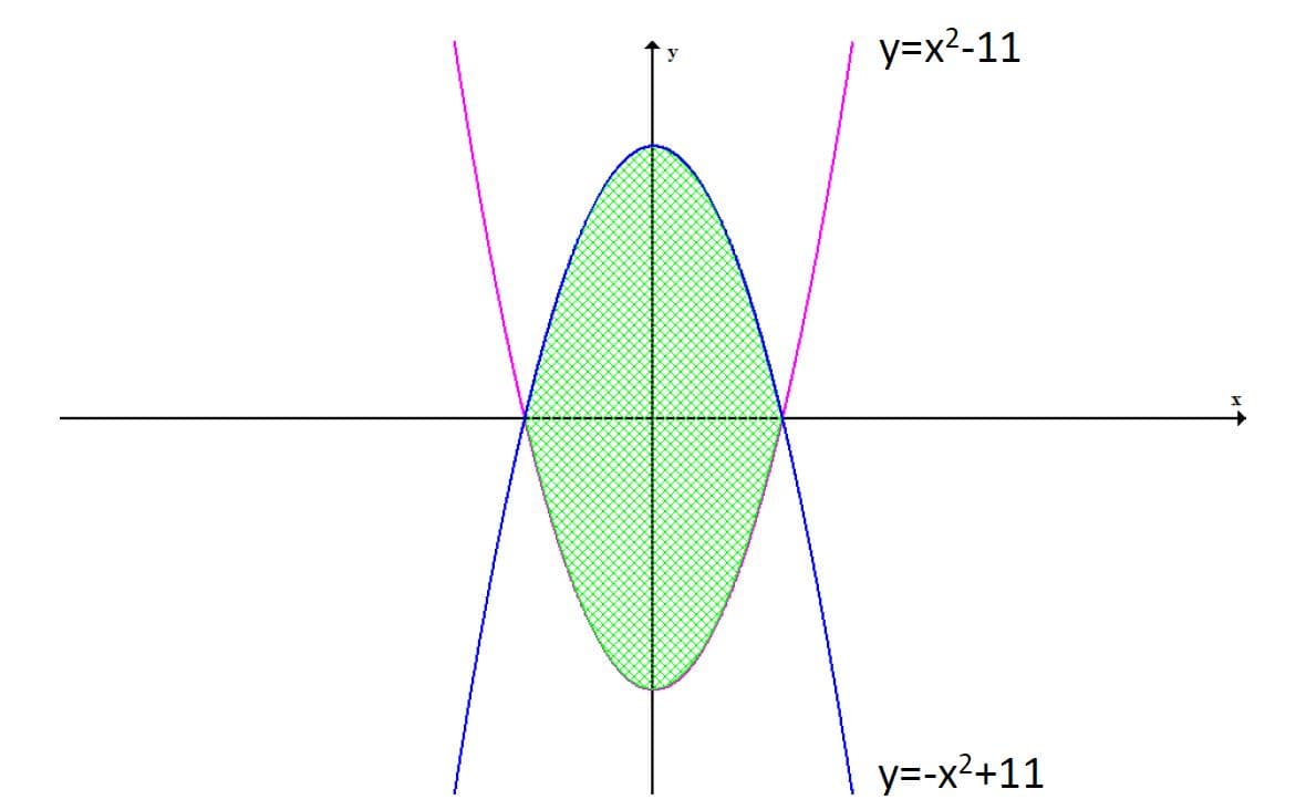 У-x-11
y=-x²+11
