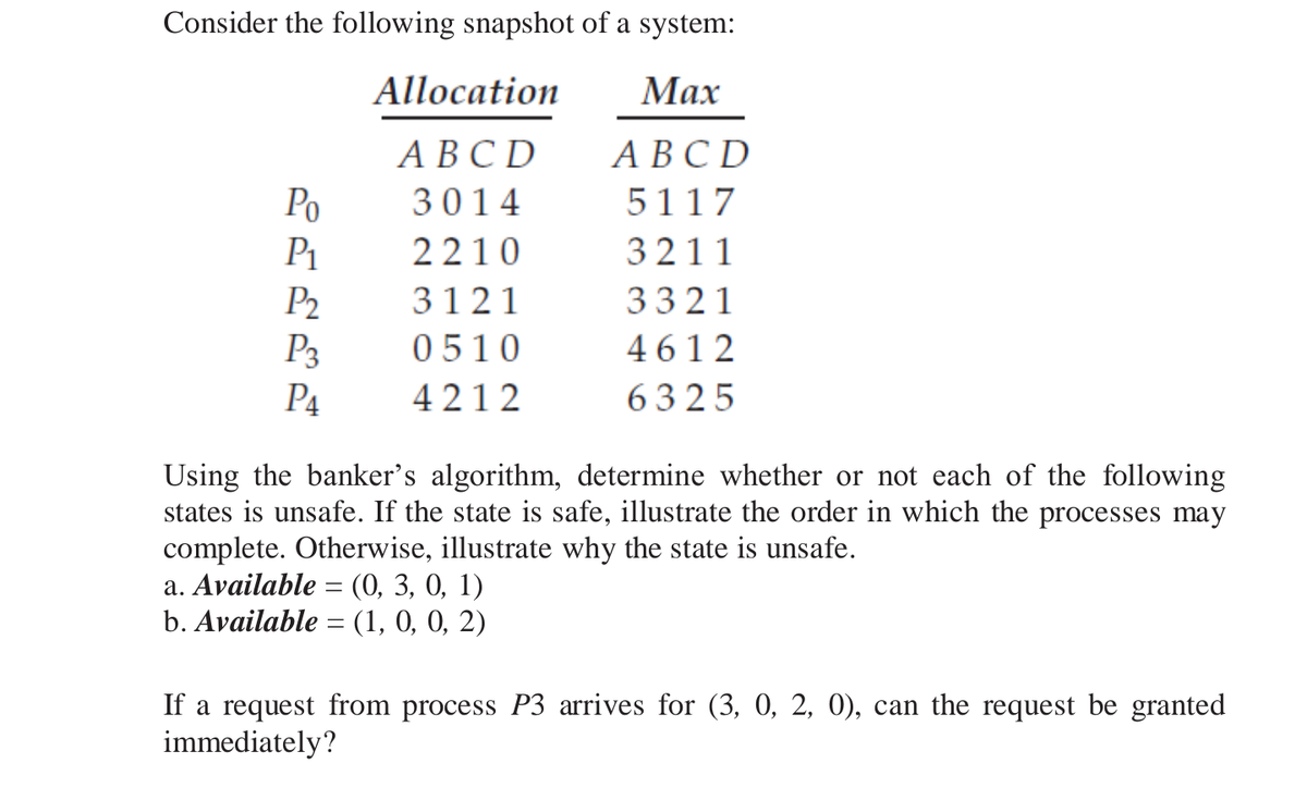 Consider the following snapshot of a system:
Allocation
Мах
АВCD
АВCD
Po
P1
P2
P3
P4
3014
5117
2210
3211
3121
3321
0510
4612
4212
6325
Using the banker's algorithm, determine whether or not each of the following
states is unsafe. If the state is safe, illustrate the order in which the processes may
complete. Otherwise, illustrate why the state is unsafe.
а. Available 3D (0, 3, 0, 1)
b. Available = (1, 0, 0, 2)
If a request from process P3 arrives for (3, 0, 2, 0), can the request be granted
immediately?
