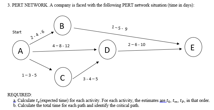3. PERT NETWORK. A company is faced with the following PERT network situation (time in days):
В
1-5-9
Start
2 - 4 -6
4-8- 12
2-6- 10
A
E
1-3-5
C
3 -4-5
REQUIRED:
a Calculate t,(expected time) for each activity. For each activity, the estimates are to, tm, tp, in that order.
b. Calculate the total time for each path and identify the critical path.
