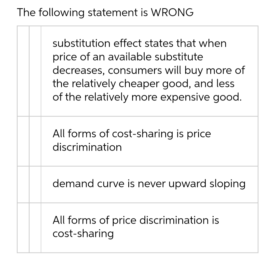 The following statement is WRONG
substitution effect states that when
price of an available substitute
decreases, consumers will buy more of
the relatively cheaper good, and less
of the relatively more expensive good.
All forms of cost-sharing is price
discrimination
demand curve is never upward sloping
All forms of price discrimination is
cost-sharing
