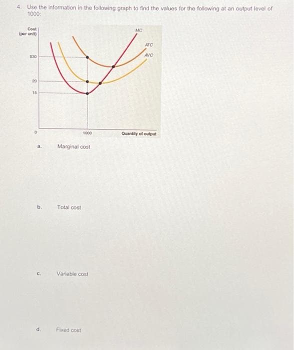 4. Use the information in the following graph to find the values for the following at an output level of
1000:
Cost
(per unit)
$30
20
15
3.
b.
C.
d.
Marginal cost
Total cost
1000
Variable cost
Fixed cost
MC
ATC
AVC
Quantity of output