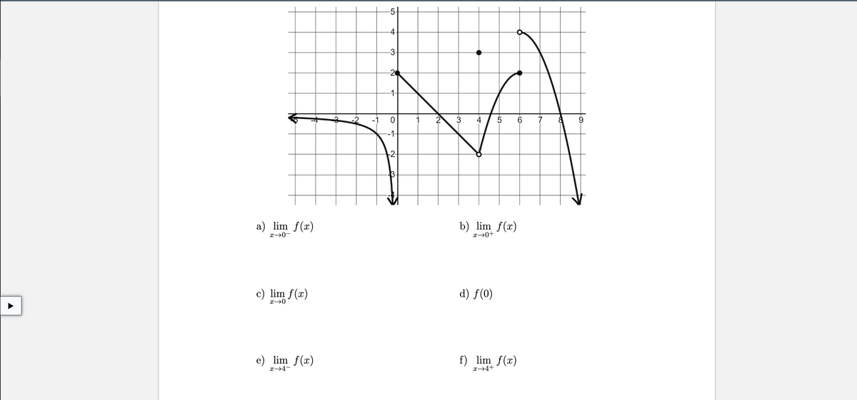 a) lim f(x)
c) lim f(x)
x →0
e) lim f(x)
x→4-
-0<x
-1
-5+
-4-
-3
N
-1-
0
-
-2-
♡
2
3
b) lim f(x)
x→0+
d) f(0)
f) lim f(x)
x→4+
+
-CO.
6