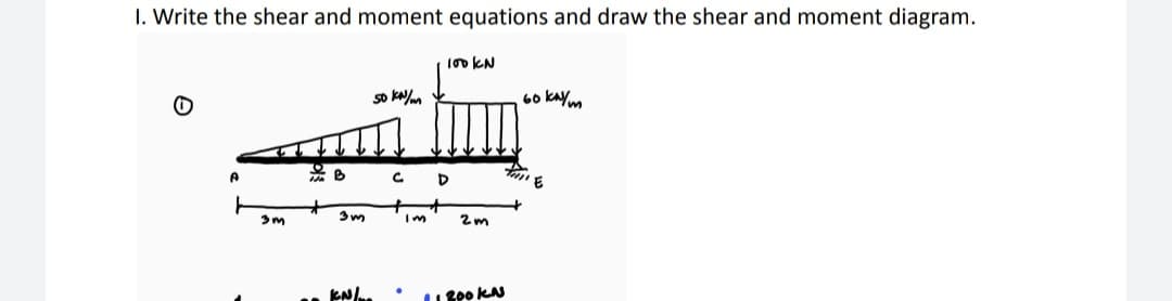 1. Write the shear and moment equations and draw the shear and moment diagram.
100 KN
50 kN/m
60 kN/m
THE
с
3m
3m
Im
●
D
2m
11200 KN