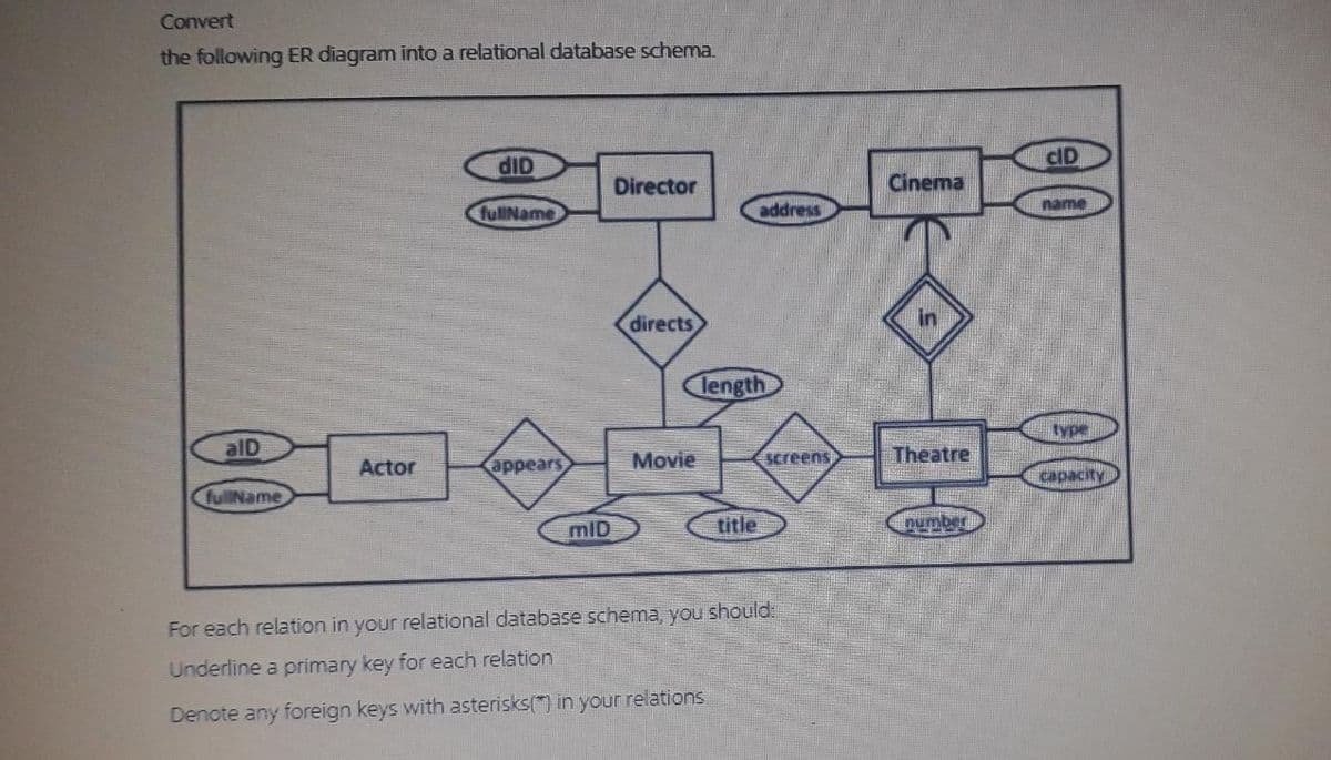 Convert
the following ER diagram into a relational database schema.
CID
dID
Director
Cinema
fullName
address
name
directs
in
length
type
alD
Movie
screens
Theatre
Actor
аppears
capacity
fullName
mID
title
pumber
For each relation in your relational database schema, you should:
Underline a primary key for each relation
Denote any foreign keys with asterisks() in your relations
00
