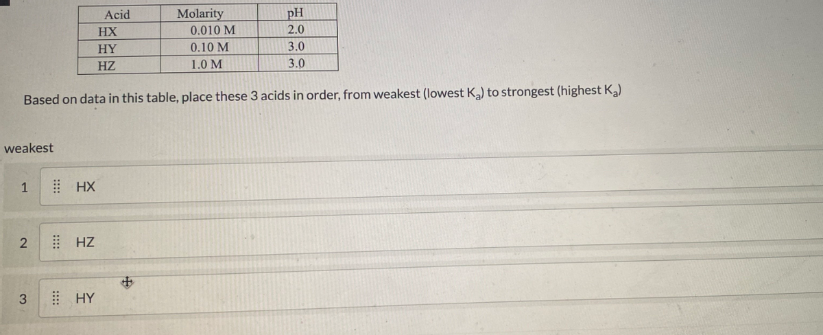 pH
2.0
Acid
Molarity
HX
0.010 M
HY
0.10 M
3.0
HZ
1.0 M
3.0
Based on data in this table, place these 3 acids in order, from weakest (lowest Ka) to strongest (highest Ka)
weakest
1
HX
E HZ
