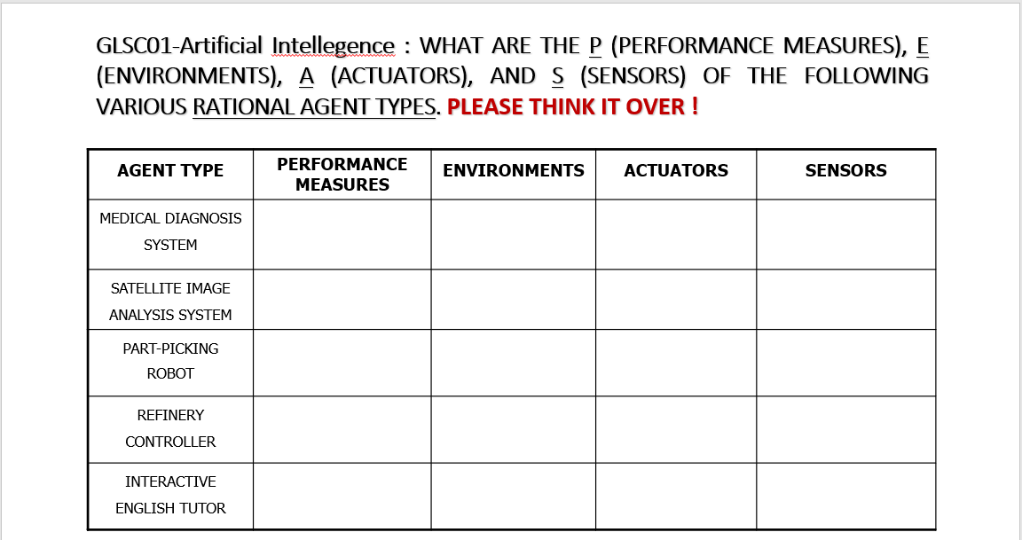 GLSC01-Artificial Intellegence : WHAT ARE THE P (PERFORMANCE MEASURES), E
(ENVIRONMENTS), A (ACTUATORS), AND S (SENSORS) OF THE FOLLOWING
VARIOUS RATIONAL AGENT TYPES, PLEASE THINK IT OVER !
