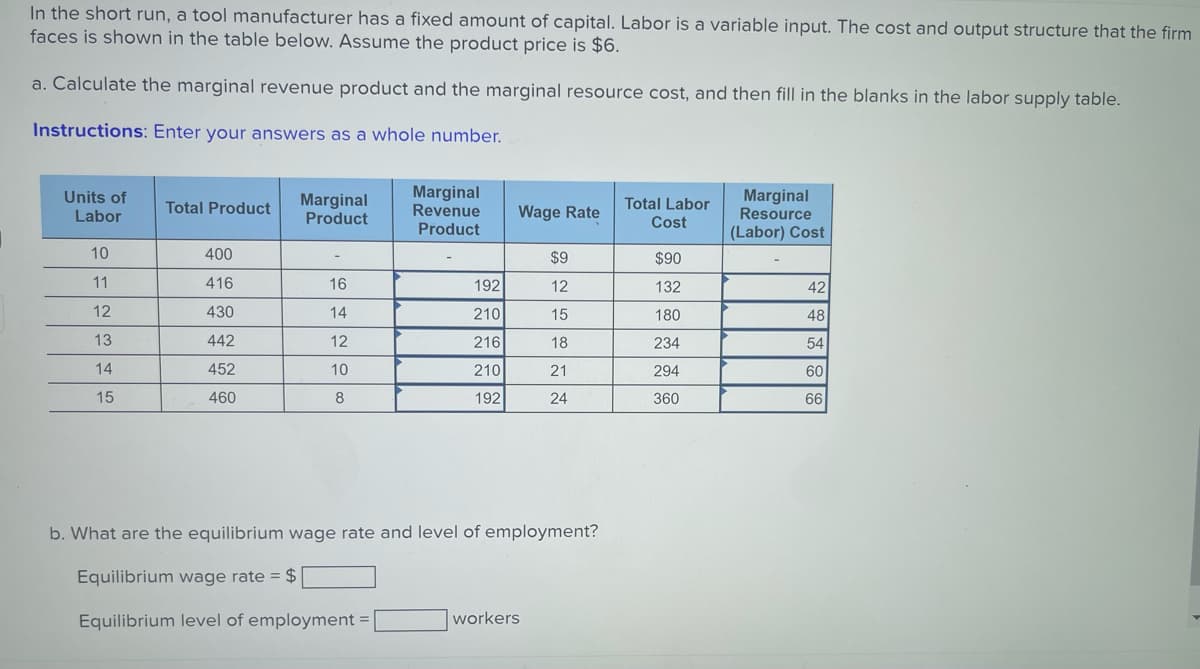 In the short run, a tool manufacturer has a fixed amount of capital. Labor is a variable input. The cost and output structure that the firm
faces is shown in the table below. Assume the product price is $6.
a. Calculate the marginal revenue product and the marginal resource cost, and then fill in the blanks in the labor supply table.
Instructions: Enter your answers as a whole number.
Marginal
Revenue
Product
Marginal
Resource
Units of
Marginal
Product
Total Labor
Cost
Labor
Total Product
Wage Rate
(Labor) Cost
10
400
$9
$90
11
416
16
192
12
132
42
12
430
14
210
15
180
48
13
442
12
216
18
234
54
14
452
10
210
21
294
60
15
460
8
192
24
360
66
b. What are the equilibrium wage rate and level of employment?
Equilibrium wage rate = $
Equilibrium level of employment =
workers
