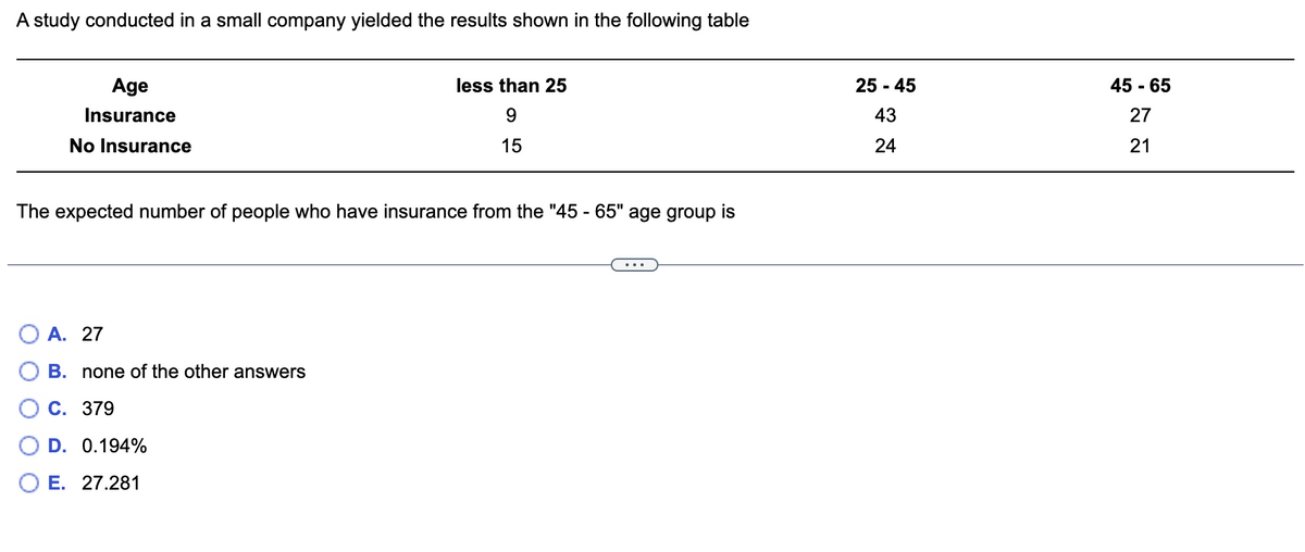 A study conducted in a small company yielded the results shown in the following table
Age
less than 25
25 - 45
45 - 65
Insurance
9.
43
27
No Insurance
15
24
21
The expected number of people who have insurance from the "45 - 65" age group is
...
О А. 27
B. none of the other answers
С. 379
D. 0.194%
O E. 27.281

