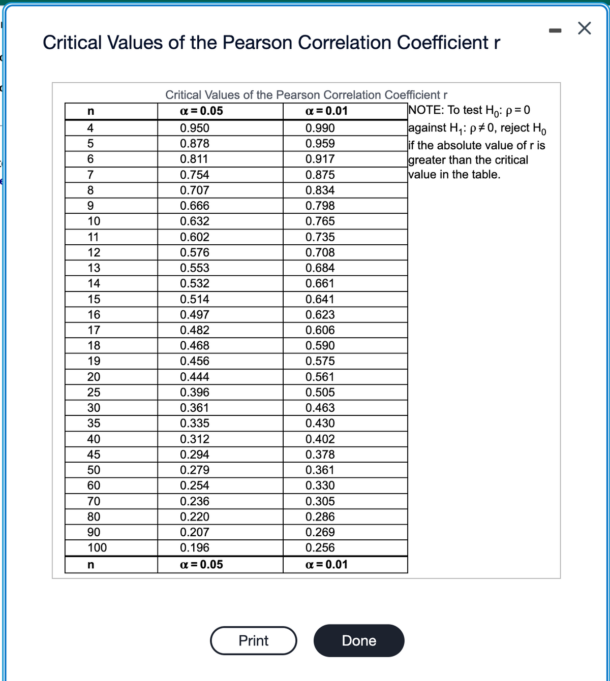 Critical Values of the Pearson Correlation Coefficient r
Critical Values of the Pearson Correlation Coefficientr
a = 0.05
x = 0.01
|NOTE: To test Ho: p= 0
against H,: p#0, reject Ho
if the absolute value of r is
greater than the critical
value in the table.
4
0.950
0.990
0.878
0.959
6.
0.811
0.917
7
0.754
0.875
8
0.707
0.834
9.
0.666
0.798
10
0.632
0.765
11
0.602
0.735
12
0.576
0.708
13
0.553
0.684
14
0.532
0.661
15
0.514
0.641
16
0.497
0.623
17
0.482
0.606
18
0.468
0.590
19
0.456
0.575
20
0.444
0.561
25
0.396
0.505
30
0.361
0.463
35
0.335
0.430
40
0.312
0.402
45
0.294
0.378
50
0.279
0.361
60
0.254
0.330
70
0.236
0.305
80
0.220
0.286
90
0.207
0.269
100
0.196
0.256
a = 0.05
a = 0.01
Print
Done

