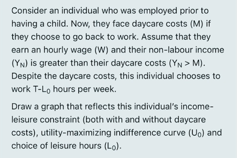 Consider an individual who was employed prior to
having a child. Now, they face daycare costs (M) if
they choose to go back to work. Assume that they
earn an hourly wage (W) and their non-labour income
(YN) is greater than their daycare costs (YN > M).
Despite the daycare costs, this individual chooses to
work T-Lo hours per week.
Draw a graph that reflects this individual's income-
leisure constraint (both with and without daycare
costs), utility-maximizing indifference curve (Uo) and
choice of leisure hours (Lo).