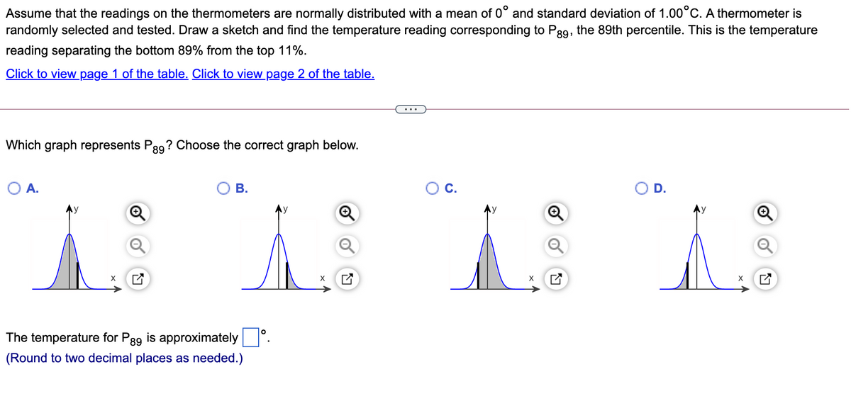 Assume that the readings on the thermometers are normally distributed with a mean of 0° and standard deviation of 1.00°C. A thermometer is
randomly selected and tested. Draw a sketch and find the temperature reading corresponding to P89, the 89th percentile. This is the temperature
reading separating the bottom 89% from the top 11%.
Click to view page 1 of the table. Click to view_page 2 of the table.
Which graph represents P89"
? Choose the correct graph below.
A.
В.
D.
The temperature for P89 is approximately.
(Round to two decimal places as needed.)
