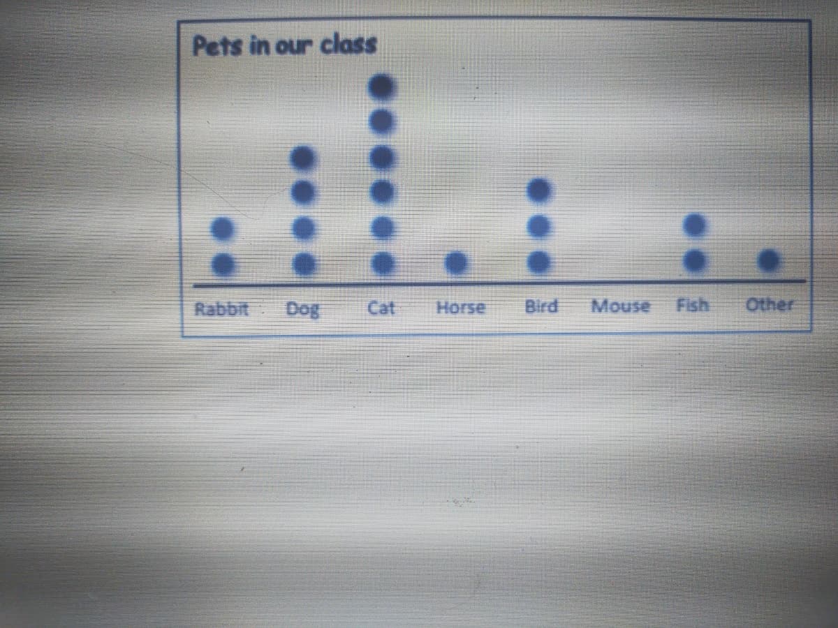 Pets in our class
Rabbit
Dog
Cat:
Horse
Bird
Mouse
Fish
Other
