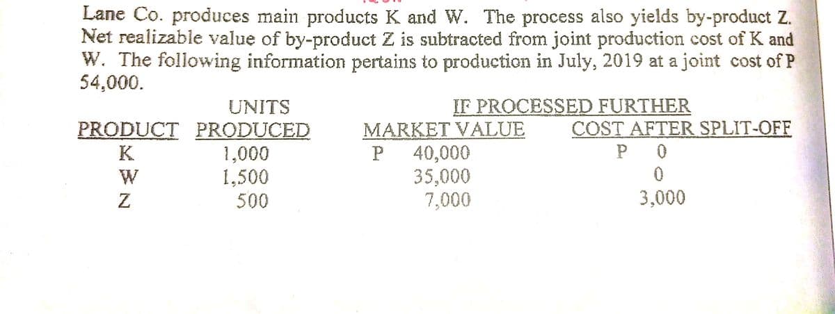 Lane Co. produces main products K and W. The process also yields by-product Z.
Net realizable value of by-product Z is subtracted from joint production cost of K and
W. The followwing information pertains to production in July, 2019 at a joint cost of P
54,000.
UNITS
IF PROCESSED FURTHER
PRODUCT PRODUCED
1,000
1,500
MARKET VALUE
40,000
35,000
7,000
COST AFTER SPLIT-OFF
P 0
0
K
P
W
500
3,000
