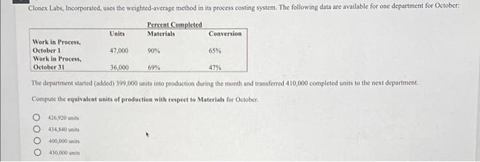 Clonex Labs, Incorporated, uses the weighted-average method in its process costing system. The following data are available for one department for October:
Percent Completed
Units
Materials
Conversion
Work in Process,
October 1
47,000
90%
65%
Work in Process,
October 31
36,000
69%
47%
The department started (added) 399,000 units into production during the month and transferred 410,000 completed units to the next department.
Compute the equivalent units of production with respect to Materials for October.
426,920 units
434,840 unita
400,000 units
430,000 units
O0O C
