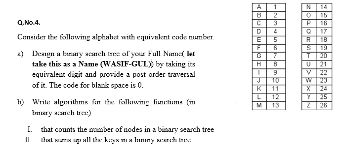 A
1
14
B
15
Q.No.4.
C
3
16
4
Q
17
Consider the following alphabet with equivalent code number.
18
F
6.
19
a) Design a binary search tree of your Full Name( let
take this as a Name (WASIF-GUL)) by taking its
equivalent digit and provide a post order traversal
of it. The code for blank space is 0.
G
20
8.
21
V
22
W
23
24
10
K
11
X
L
Y
25
b) Write algorithms for the following functions (in
26
binary search tree)
I. that counts the number of nodes in a binary search tree
II.
that sums up all the keys in a binary search tree
213
