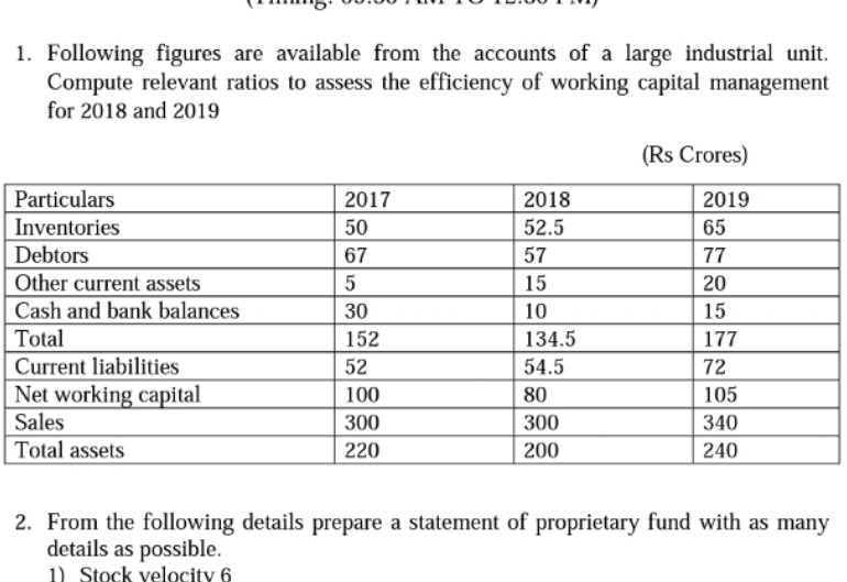1. Following figures are available from the accounts of a large industrial unit.
Compute relevant ratios to assess the efficiency of working capital management
for 2018 and 2019
(Rs Crores)
Particulars
2017
2018
2019
Inventories
50
52.5
65
Debtors
67
57
77
Other current assets
5
15
20
Cash and bank balances
30
10
15
Total
152
134.5
177
Current liabilities
52
54.5
72
Net working capital
Sales
Total assets
100
80
105
300
300
340
220
200
240
2. From the following details prepare a statement of proprietary fund with as many
details as possible.
1) Stock velocity 6
