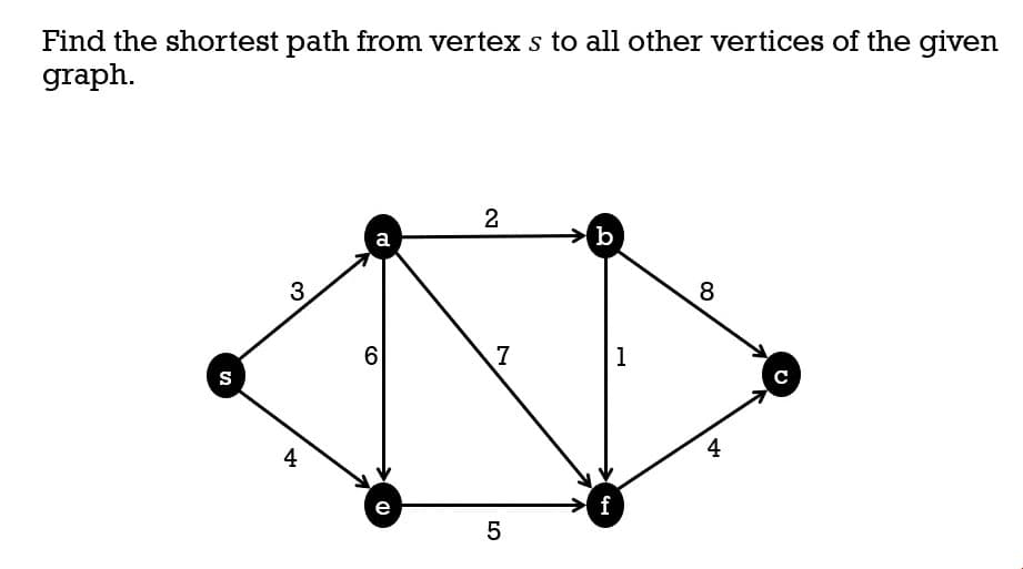 Find the shortest path from vertex s to all other vertices of the given
graph.
2
b
a
3
8
7
1
4
f
e
5
