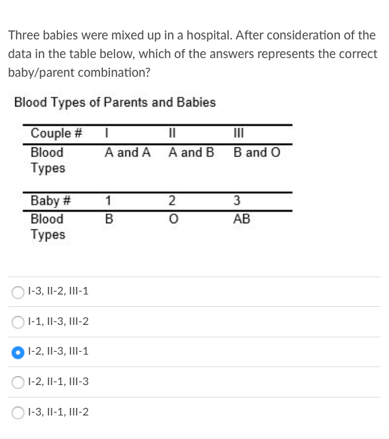 Three babies were mixed up in a hospital. After consideration of the
data in the table below, which of the answers represents the correct
baby/parent combination?
Blood Types of Parents and Babies
Couple #
Blood
Турes
II
A and A A and B
B and O
1
2
3
Baby #
Blood
Турes
АВ
I-3, Il-2, III-1
I-1, II-3, III-2
I-2, Il-3, III-1
1-2, Il-1, III-3
I-3, Il-1, III-2
