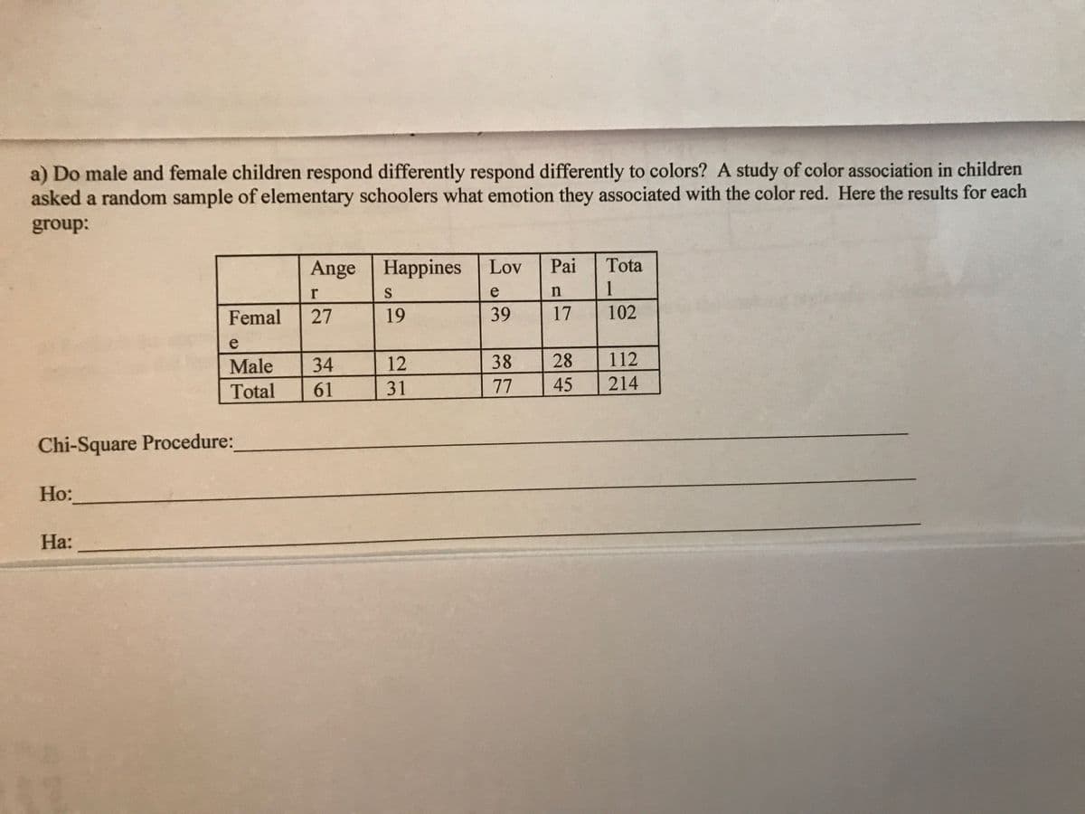 a) Do male and female children respond differently respond differently to colors? A study of color association in children
asked a random sample of elementary schoolers what emotion they associated with the color red. Here the results for each
group:
Ange Happines Lov
Pai
Tota
r
e
1
Femal
27
19
39
17
102
e
Male
34
12
38
28
112
Total
61
31
77
45
214
Chi-Square Procedure:
Но:
На:
