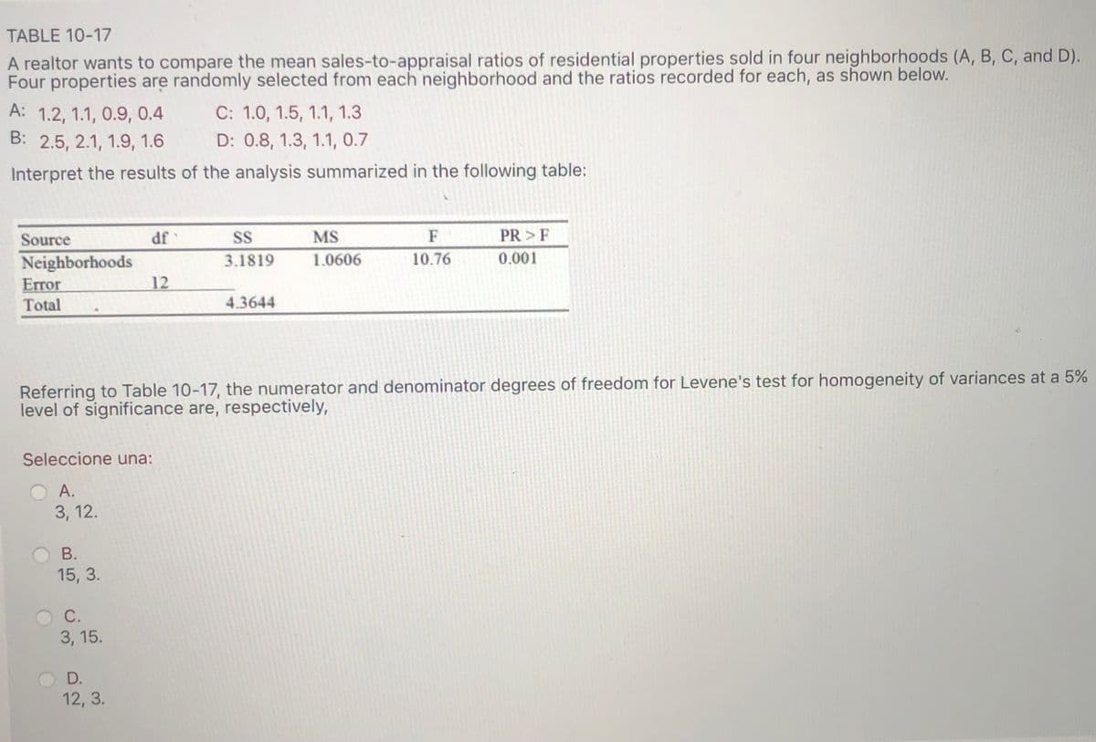 TABLE 10-17
A realtor wants to compare the mean sales-to-appraisal ratios of residential properties sold in four neighborhoods (A, B, C, and D).
Four properties are randomly selected from each neighborhood and the ratios recorded for each, as shown below.
С: 1.0, 1.5, 1.1, 1.3
A: 1.2, 1.1, 0.9, 0.4
В: 2.5, 2.1, 1.9, 1.6
D: 0.8, 1.3, 1.1, 0.7
Interpret the results of the analysis summarized in the following table:
Source
df
SS
MS
F
PR > F
1.0606
10.76
0.001
Neighborhoods
Error
Total
3.1819
12
4.3644
Referring to Table 10-17, the numerator and denominator degrees of freedom for Levene's test for homogeneity of variances at a 5%
level of significance are, respectively,
Seleccione una:
А.
O A.
3, 12.
В.
15, 3.
С.
3, 15.
D.
12, 3.
