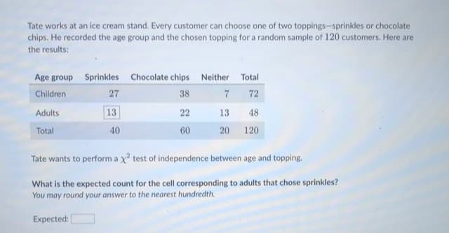 Tate works at an ice cream stand. Every customer can choose one of two toppings-sprinkles or chocolate
chips. He recorded the age group and the chosen topping for a random sample of 120 customers. Here are
the results:
Age group Sprinkles Chocolate chips Neither Total
Children
27
38
7 72
Adults
13
22
13
48
Total
40
60
20 120
Tate wants to perform a x test of independence between age and topping.
What is the expected count for the cell corresponding to adults that chose sprinkles?
You may round your answer to the nearest hundredth.
Expected:
