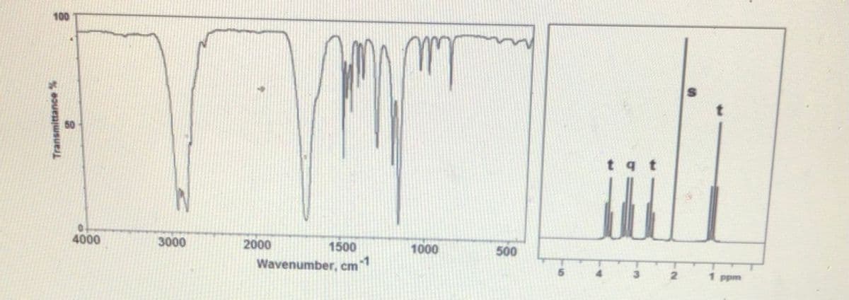 100
tq t
4000
3000
2000
1500
1000
500
Wavenumber, cm
1 ppm
Transmittance %
