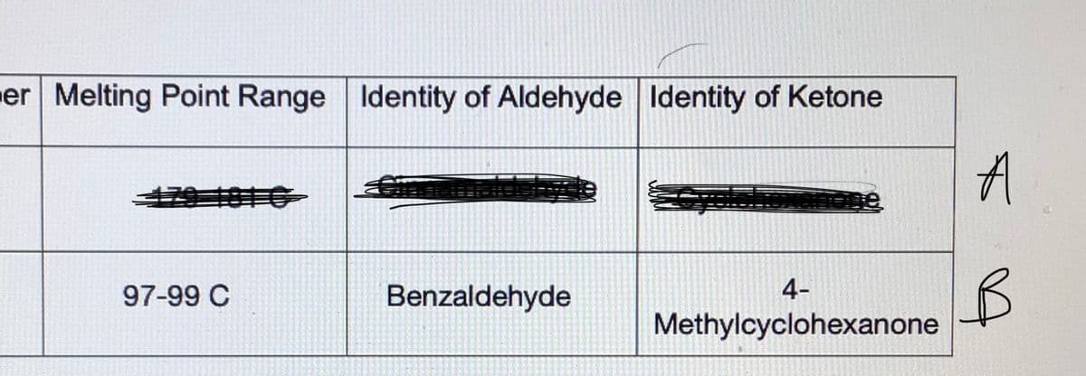 er Melting Point Range Identity of Aldehyde Identity of Ketone
%23791816
97-99 C
Benzaldehyde
4-
Methylcyclohexanone
