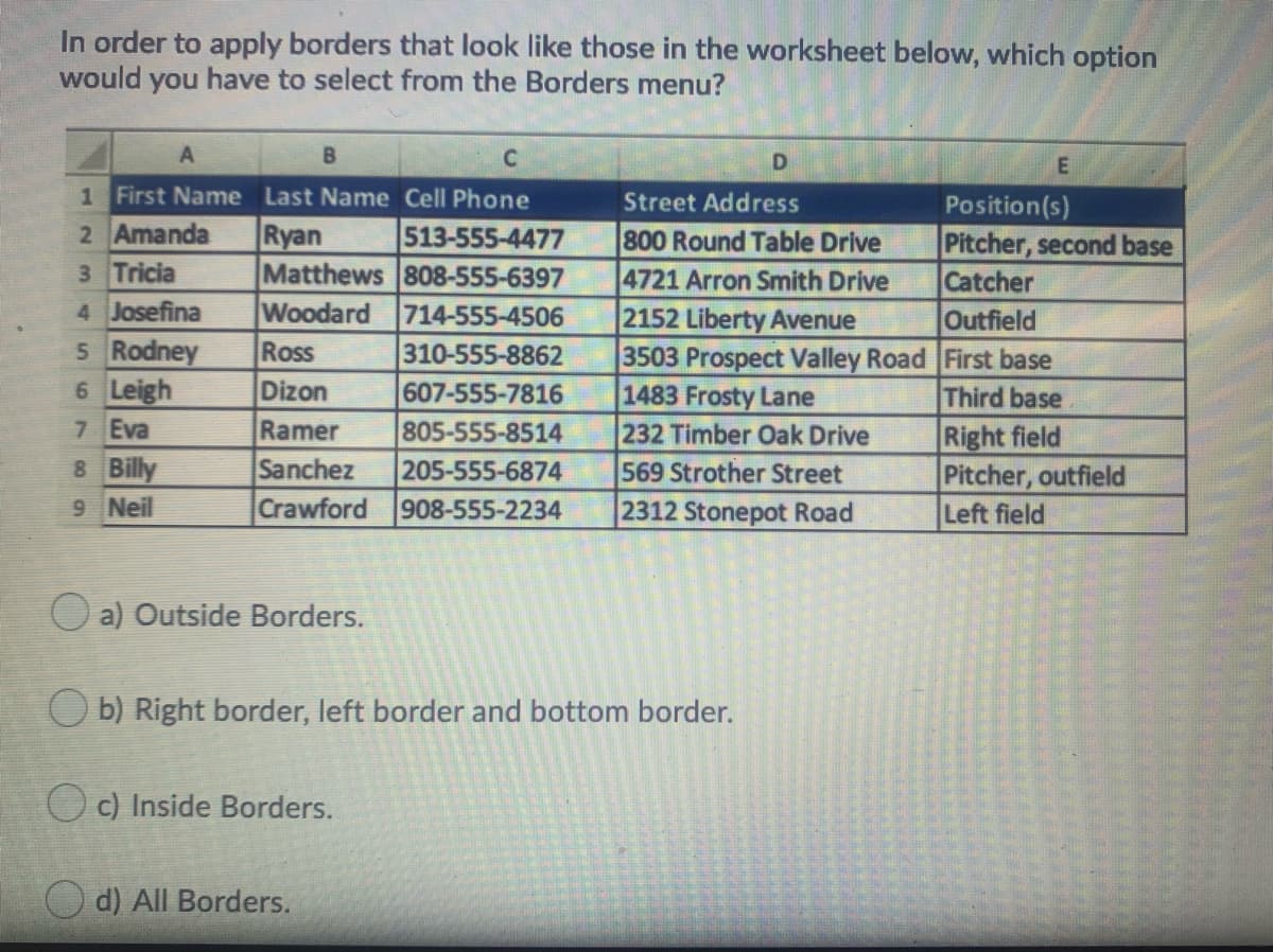 In order to apply borders that look like those in the worksheet below, which option
would you have to select from the Borders menu?
A
B
1 First Name Last Name Cell Phone
Street Address
2 Amanda
3 Tricia
4 Josefina
Ryan
Matthews 808-555-6397
Woodard
Position(s)
Pitcher, second base
Catcher
Outfield
513-555-4477
800 Round Table Drive
5 Rodney
6 Leigh
7 Eva
714-555-4506
310-555-8862
607-555-7816
4721 Arron Smith Drive
2152 Liberty Avenue
3503 Prospect Valley Road First base
1483 Frosty Lane
232 Timber Oak Drive
Ross
Dizon
Ramer
Sanchez
Crawford
Third base
8 Billy
9 Neil
805-555-8514
205-555-6874
Right field
Pitcher, outfield
Left field
569 Strother Street
908-555-2234
2312 Stonepot Road
O a) Outside Borders.
O b) Right border, left border and bottom border.
O C) Inside Borders.
O d) All Borders.
