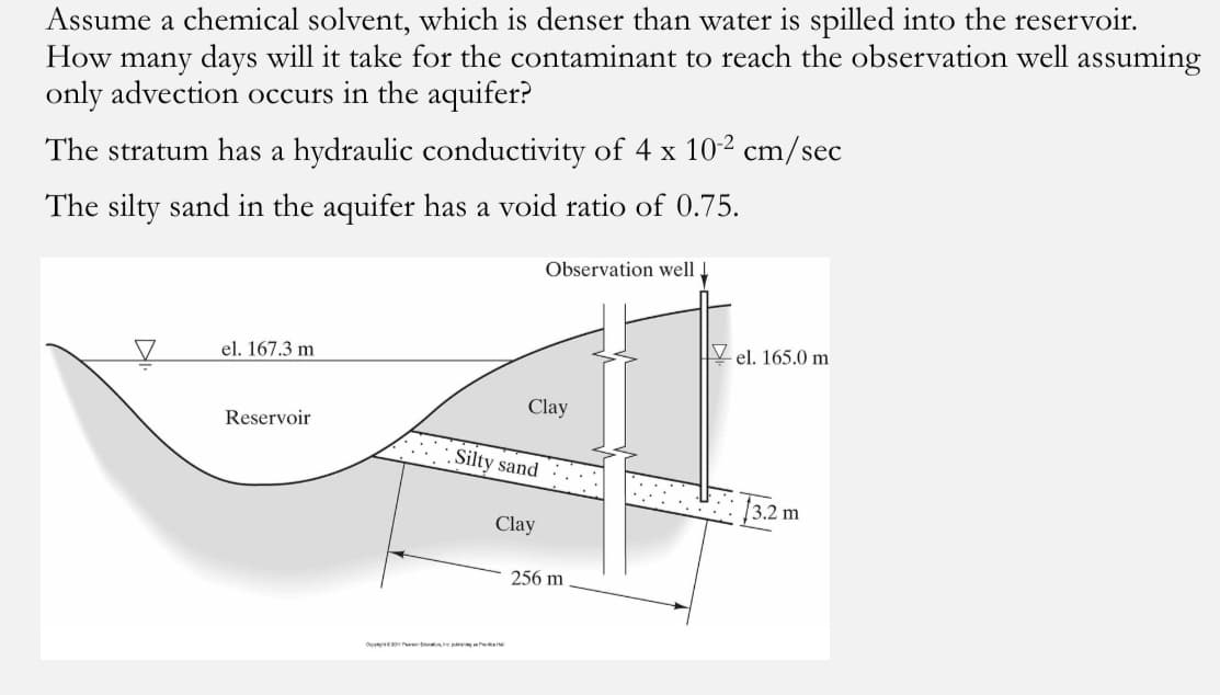 Assume a chemical solvent, which is denser than water is spilled into the reservoir.
How many days will it take for the contaminant to reach the observation well assuming
only advection occurs in the aquifer?
The stratum has a hydraulic conductivity of 4 x 10-² cm/sec
The silty sand in the aquifer has a void ratio of 0.75.
Observation well↓
el. 167.3 m
Reservoir
Clay
Silty sand
Clay
256 m
el. 165.0 m
3.2 m