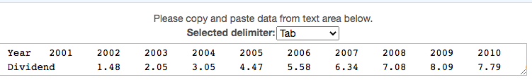 Please copy and paste data from text area below.
Selected delimiter: Tab
Year
2001
2002
2003
2004
2005
2006
2007
2008
2009
2010
Dividend
1.48
2.05
3.05
4.47
5.58
6.34
7.08
8.09
7.79
