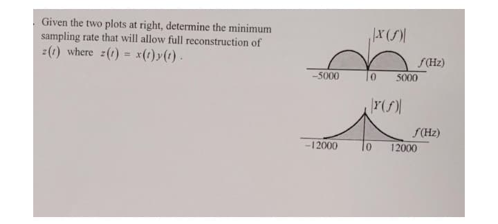 Given the two plots at right, determine the minimum
sampling rate that will allow full reconstruction of
z(1) where z(t) = x(1)y(t).
S(Hz)
-5000
5000
S(Hz)
-1 2000
12000
