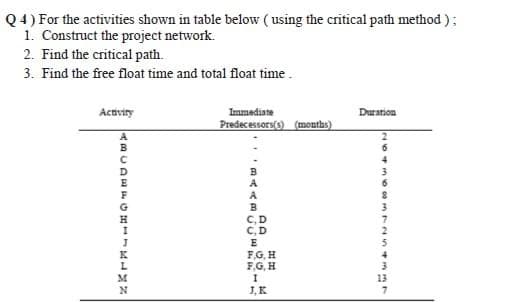 Q4) For the activities shown in table below ( using the critical path method );
1. Construct the project network.
2. Find the critical path.
3. Find the free float time and total float time.
Activity
Immediate
Duration
Predecessoru(s) (mouths)
C,D
C, D
E
FG, H
F,G, H
J, K
64mo e mr 254r
